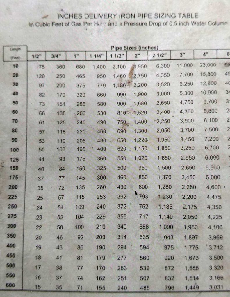 Nw Natural Gas Pipe Sizing Chart